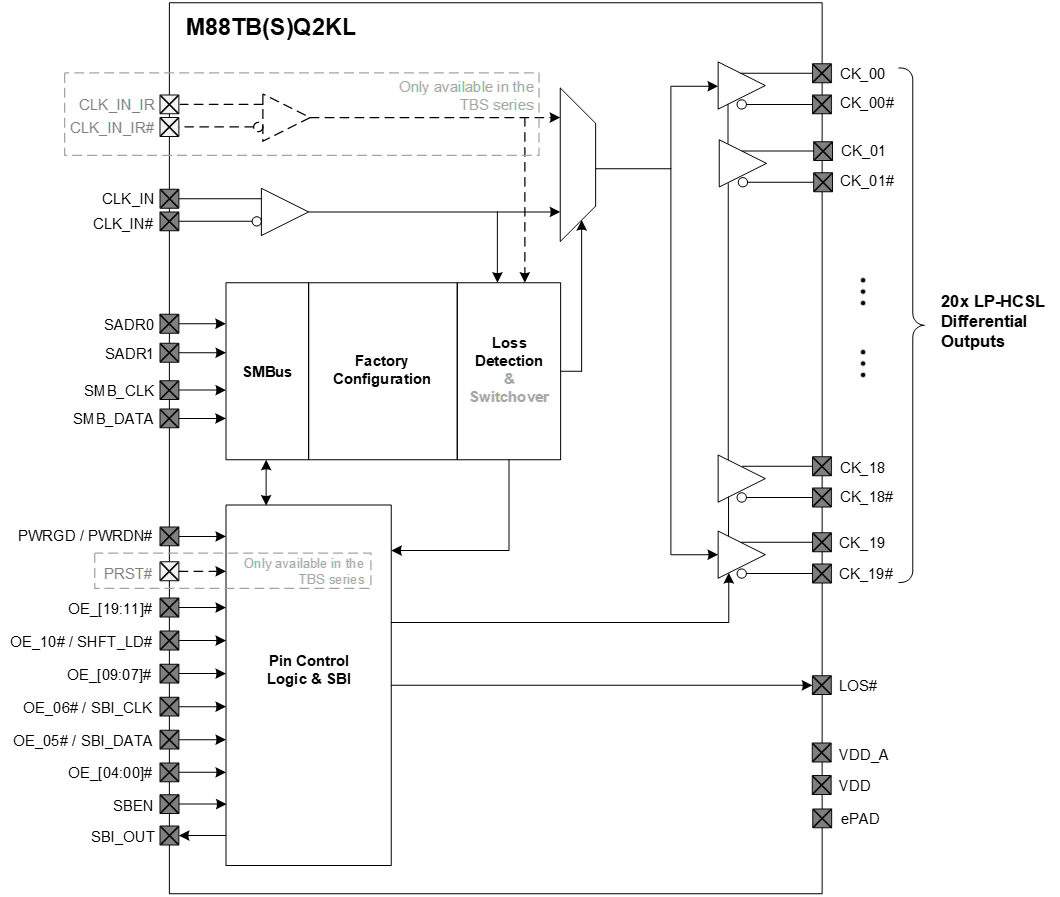 Server Clock Buffer